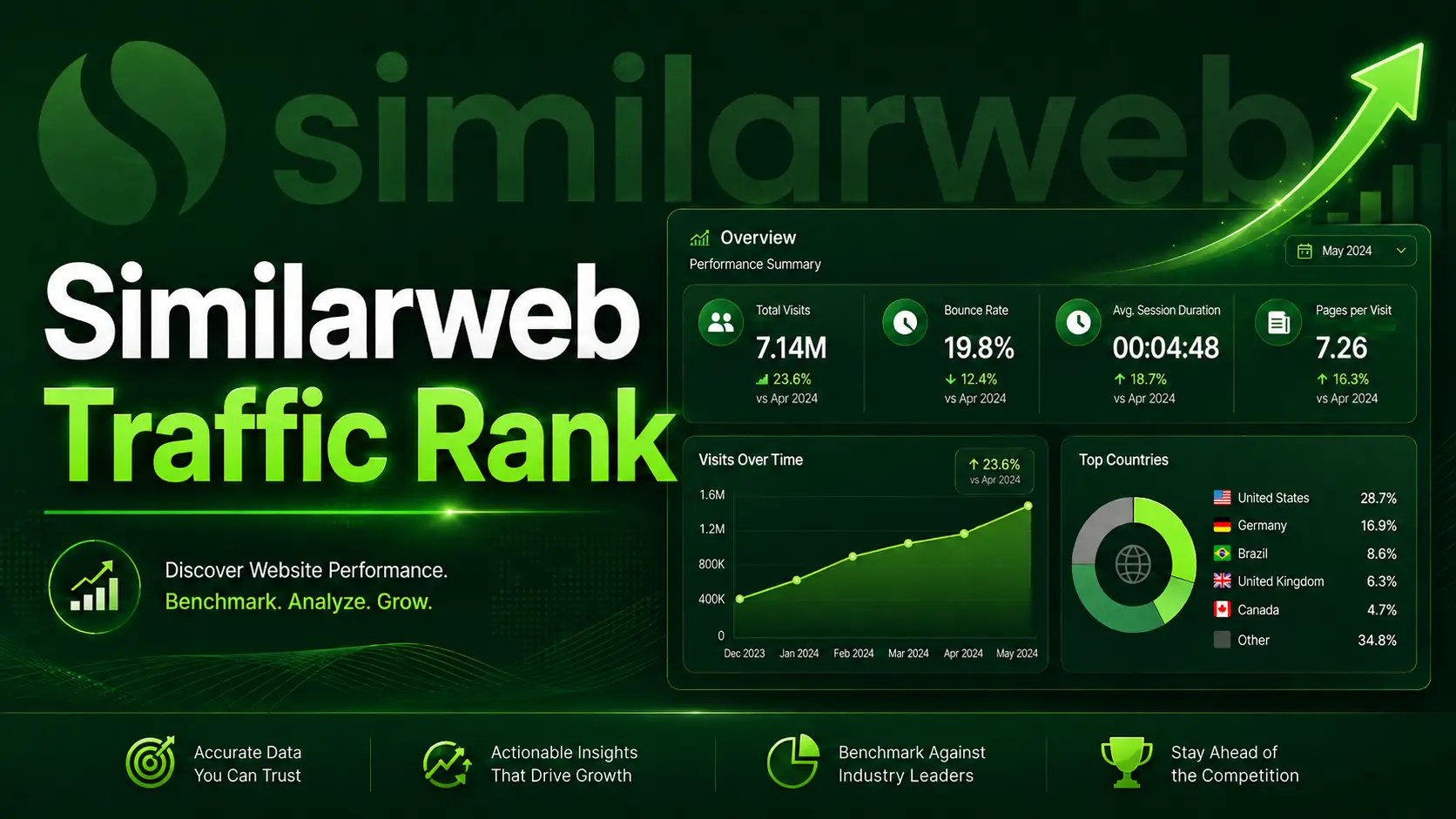 SimilarWeb Traffic Rank